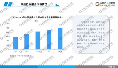 2019年中國(guó)烘焙食品行業(yè)市場(chǎng)前景及網(wǎng)絡(luò)技術(shù)融合研究報(bào)告