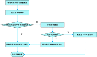基于ZigBee的鐵路貨場(chǎng)無線網(wǎng)絡(luò)技術(shù)研究與開發(fā)