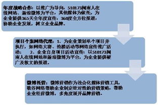 漳州歌谷網(wǎng)絡(luò)技術(shù)圖冊開發(fā) 創(chuàng)新構(gòu)建智能化平臺